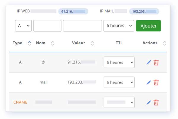 Définition Zone DNS type A